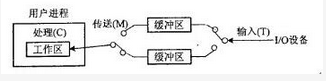 高级系统架构设计师,历年真题,2016年下半年《系统架构设计师》真题