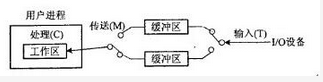 高级系统架构设计师,历年真题,2016年下半年《系统架构设计师》真题