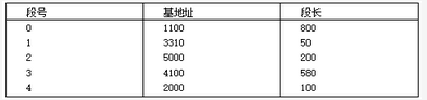 高级系统架构设计师,历年真题,2015年下半年《系统架构设计师》真题