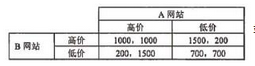 高级系统架构设计师,模拟考试,2021年《系统架构设计师》上午模拟试卷2