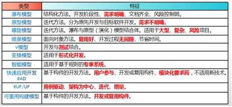 高级系统架构设计师,模拟考试,2021年《系统架构设计师》上午模拟试卷1