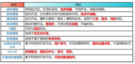 高级系统架构设计师,模拟考试,2021年《系统架构设计师》上午模拟试卷1