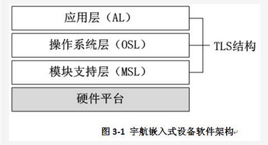 高级系统架构设计师,章节练习,高级系统架构设计师模拟