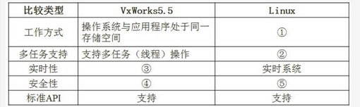 高级系统架构设计师,章节练习,高级系统架构设计师模拟