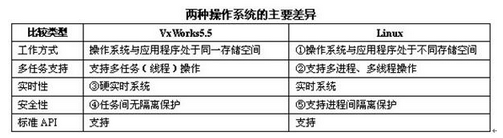 高级系统架构设计师,章节练习,高级系统架构设计师模拟