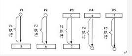 高级系统架构设计师,押题密卷,2021年《系统架构设计师》上午押题密卷