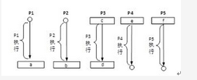 高级系统架构设计师,押题密卷,2021年《系统架构设计师》上午押题密卷