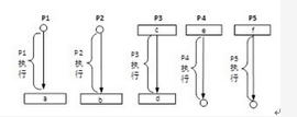 高级系统架构设计师,押题密卷,2021年《系统架构设计师》上午押题密卷