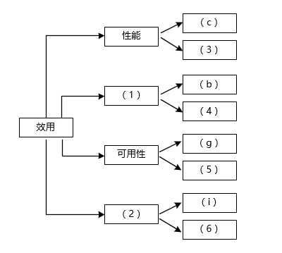 高级系统架构设计师,历年真题,《系统架构设计师》案例分析真题汇编