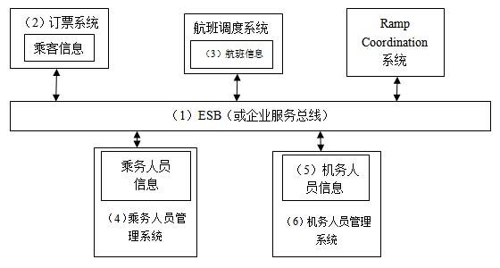 高级系统架构设计师,历年真题,《系统架构设计师》案例分析真题