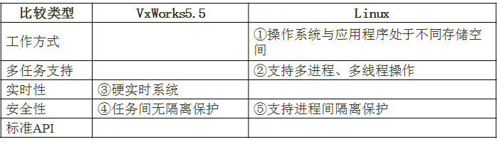 高级系统架构设计师,历年真题,《系统架构设计师》案例分析真题