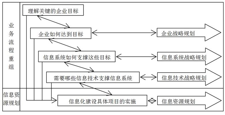 高级系统架构设计师,章节练习,高级系统架构设计师论文