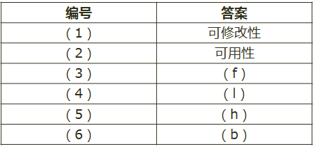 高级系统架构设计师,历年真题,《系统架构设计师》案例分析真题