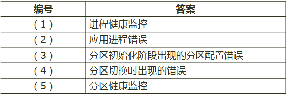 高级系统架构设计师,章节练习,高级系统架构设计师案例分析