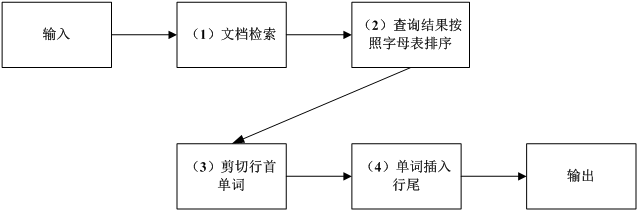 高级系统架构设计师,历年真题,《系统架构设计师》案例分析真题汇编