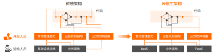 高级系统架构设计师,章节练习,高级系统架构设计师论文