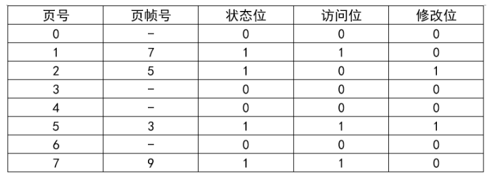 高级系统架构设计师,历年真题,2019年下半年《系统架构设计师》真题