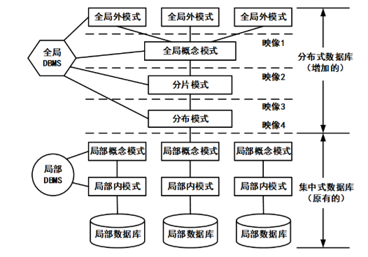 高级系统架构设计师,章节练习,高级系统架构设计师综合知识