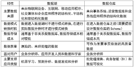 高级系统架构设计师,历年真题,《系统架构设计师》论文真题汇编