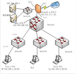 高级网络规划设计师,历年真题,高级网络规划设计师案例分析