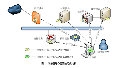 高级网络规划设计师,章节练习,高级网络规划设计师