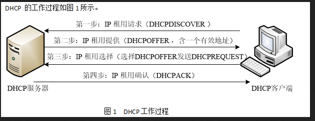 高级网络规划设计师,章节练习,高级网络规划设计师