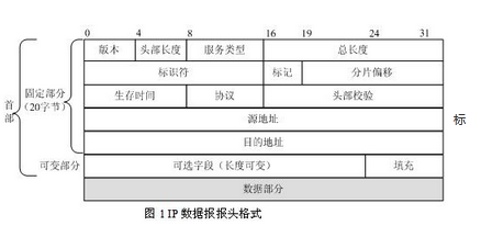 高级网络规划设计师,章节练习,高级网络规划设计师 高级网络规划设计师,章节练习,高级网络规划设计师