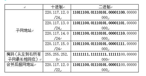 高级网络规划设计师,章节练习,高级网络规划设计师