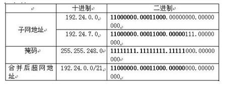高级网络规划设计师,章节练习,高级网络规划设计师