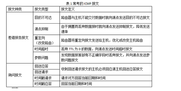 高级网络规划设计师,章节练习,高级网络规划设计师