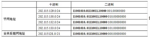 高级网络规划设计师,章节练习,高级网络规划设计师 高级网络规划设计师,章节练习,高级网络规划设计师