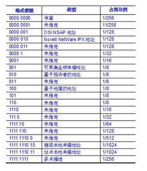 高级网络规划设计师,章节练习,高级网络规划设计师