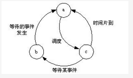 高级网络规划设计师,章节练习,计算机网络原理