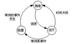 高级网络规划设计师,章节练习,高级网络规划设计师