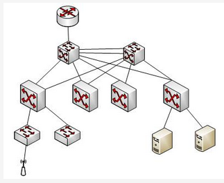 高级网络规划设计师,章节练习,计算机网络规划与设计知识 高级网络规划设计师,章节练习,计算机网络规划与设计知识