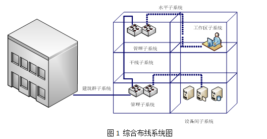 高级网络规划设计师,章节练习,高级网络规划设计师