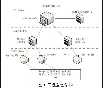 高级网络规划设计师,章节练习,网络安全