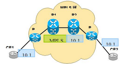 高级网络规划设计师,章节练习,高级网络规划设计师 高级网络规划设计师,章节练习,高级网络规划设计师