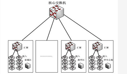 高级网络规划设计师,章节练习,网络安全 高级网络规划设计师,章节练习,网络安全