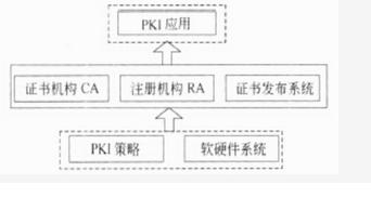 高级网络规划设计师,章节练习,网络安全
