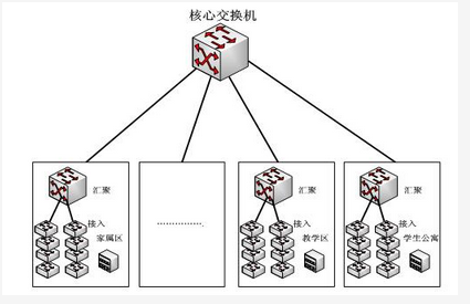 高级网络规划设计师,章节练习,网络安全
