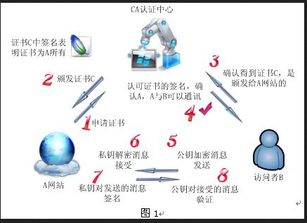 高级网络规划设计师,章节练习,高级网络规划设计师 高级网络规划设计师,章节练习,高级网络规划设计师