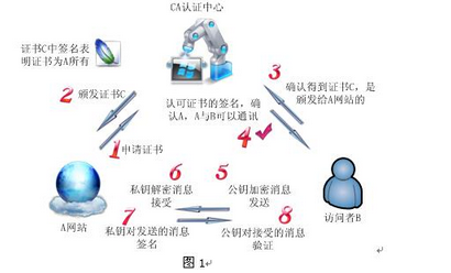 高级网络规划设计师,章节练习,高级网络规划设计师 高级网络规划设计师,章节练习,高级网络规划设计师