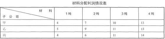 高级网络规划设计师,章节练习,应用数学