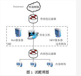 高级网络规划设计师,章节练习,综合练习