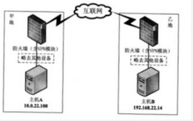 高级网络规划设计师,章节练习,综合练习