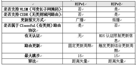 高级网络规划设计师,章节练习,综合练习
