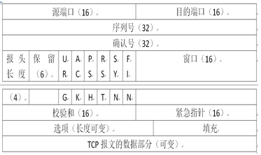 高级网络规划设计师,章节练习,综合练习 高级网络规划设计师,章节练习,综合练习