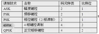 高级网络规划设计师,章节练习,综合练习