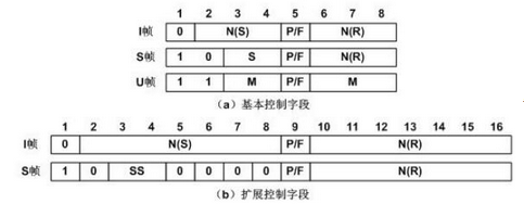 高级网络规划设计师,章节练习,综合练习
